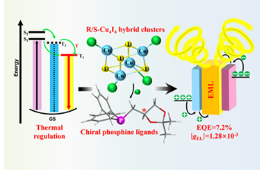Solution-processable chiral Cu4I4 hybrid clusters enabling efficient circularly polarized electroluminescence through intrinsic triplet emission 2026.101130